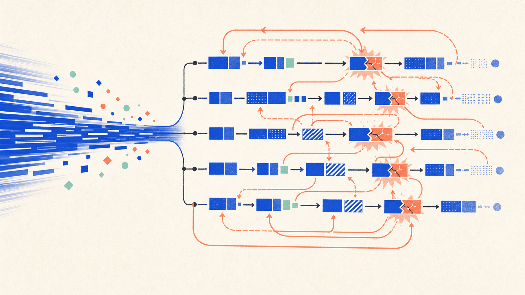 Rapid generation and parallel development turn local speedups into systemic rework.